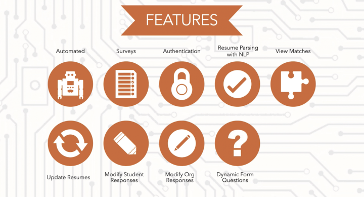 Undergraduate Students Help Improve CONNECT's Matching Process